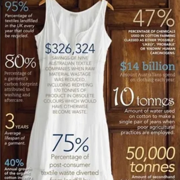 FAST FASHION vs SLOW FASHION - Picture 8 of 16